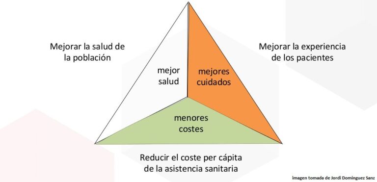 Implementación de la triple meta